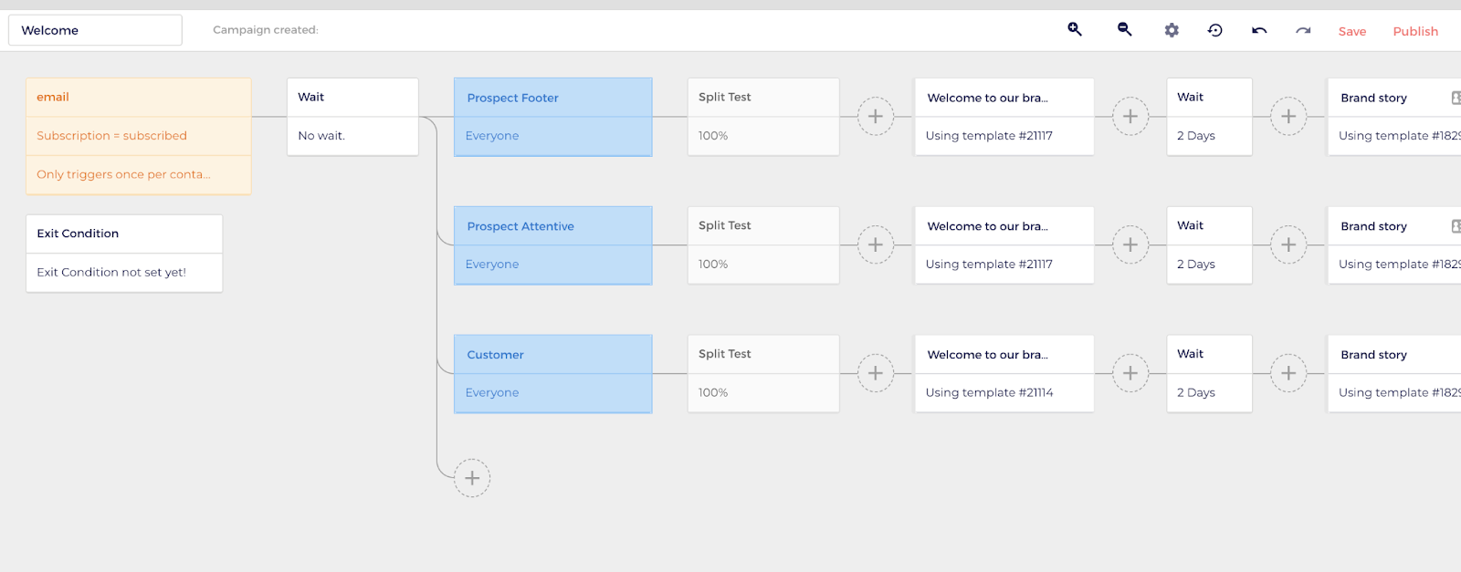 Sending Attentive Data To Ometria – Ometria Help Centre