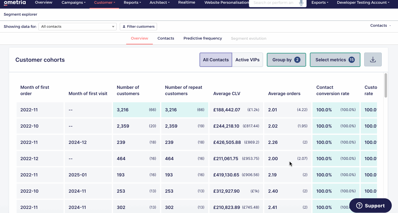 compare customer cohorts.gif