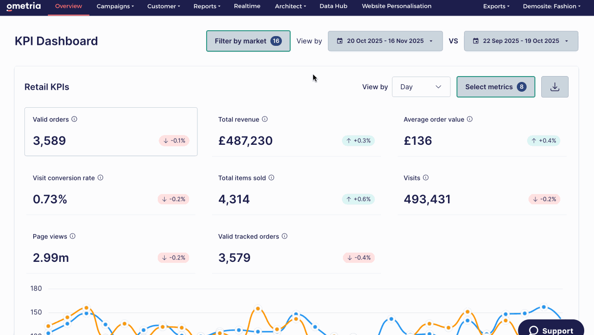overview filter by market.gif