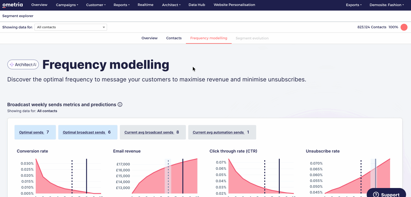 frequency modelling 1.gif