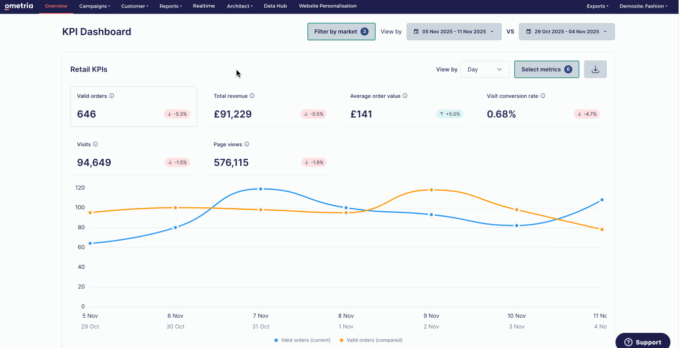select metrics stores etc in overview dash.gif