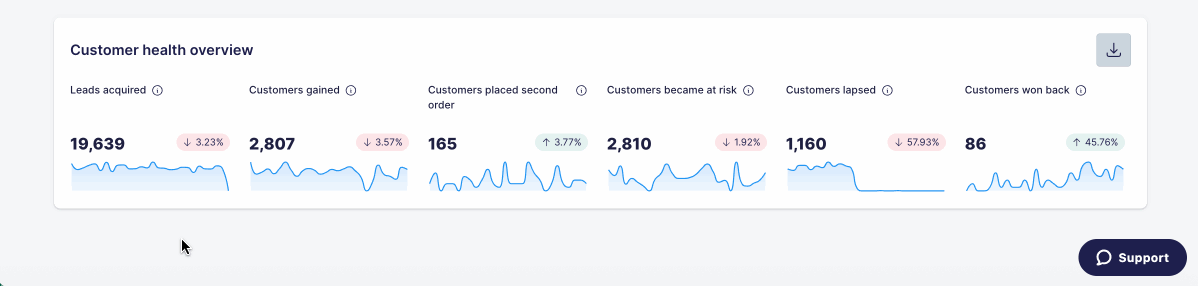 mouseover metrics customer health.gif