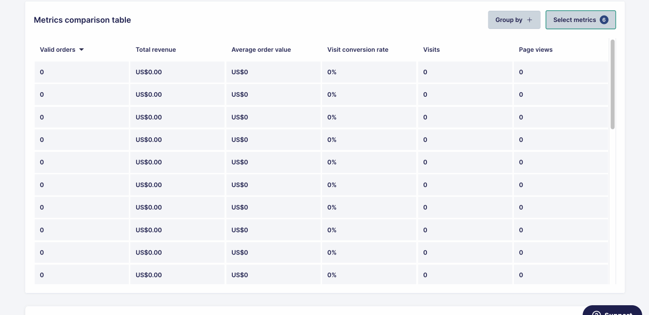 group by brand and region overvew dash.gif