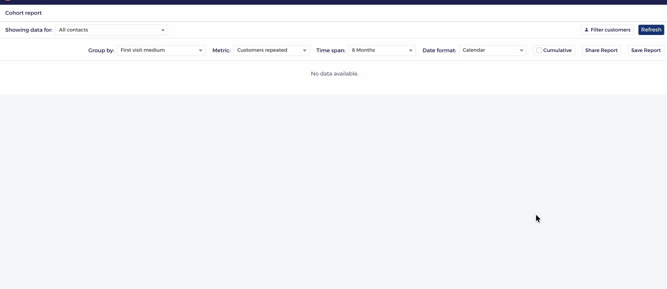 cohort report brand and region.gif
