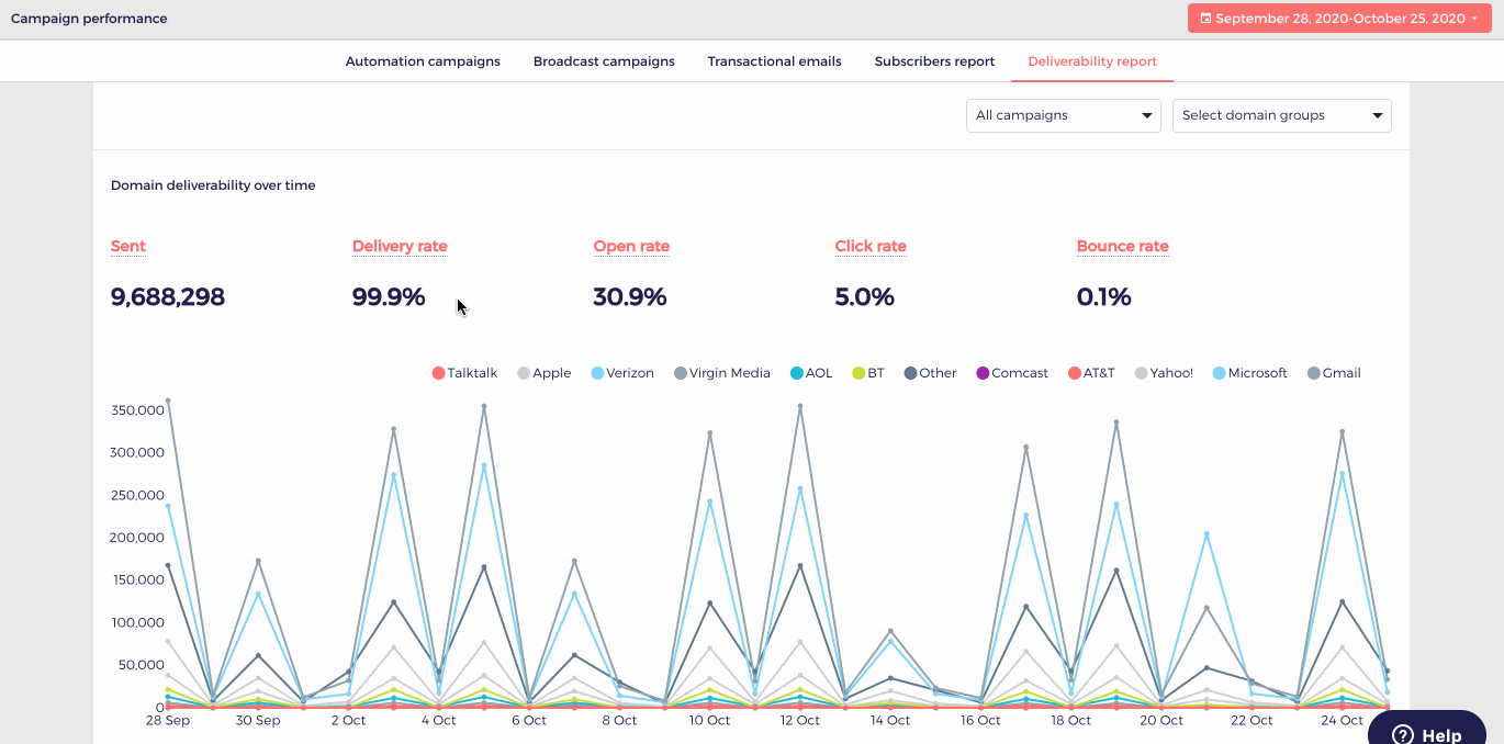 Deliverability_KPIs.gif