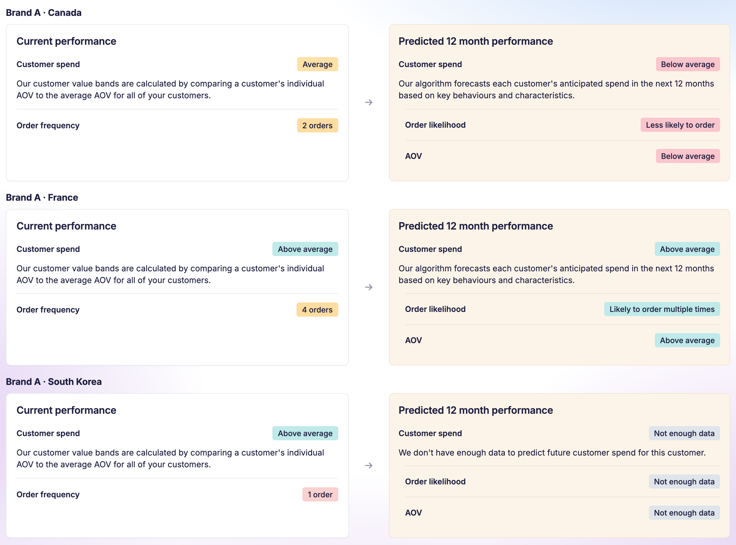 Customer Performance Cards v2.png