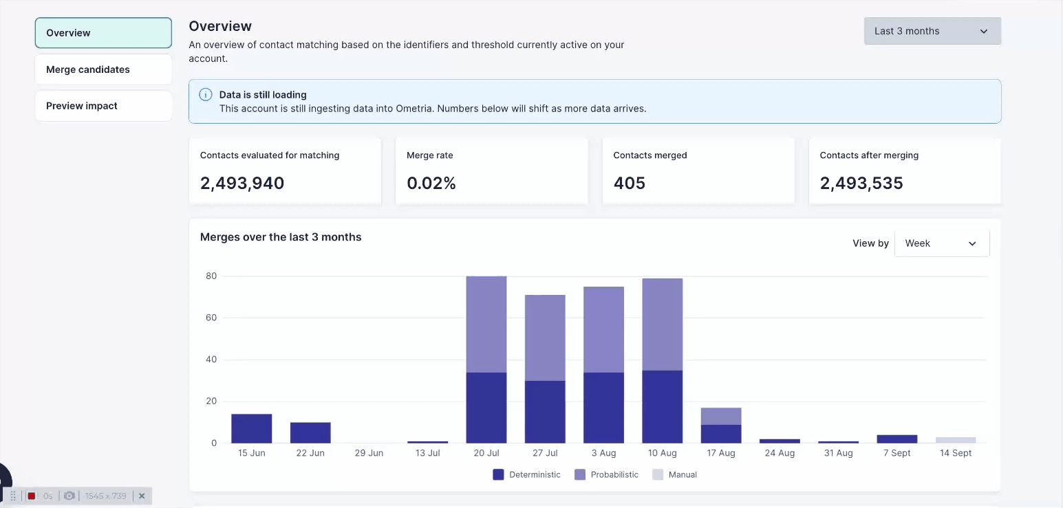 overview dashboard.gif