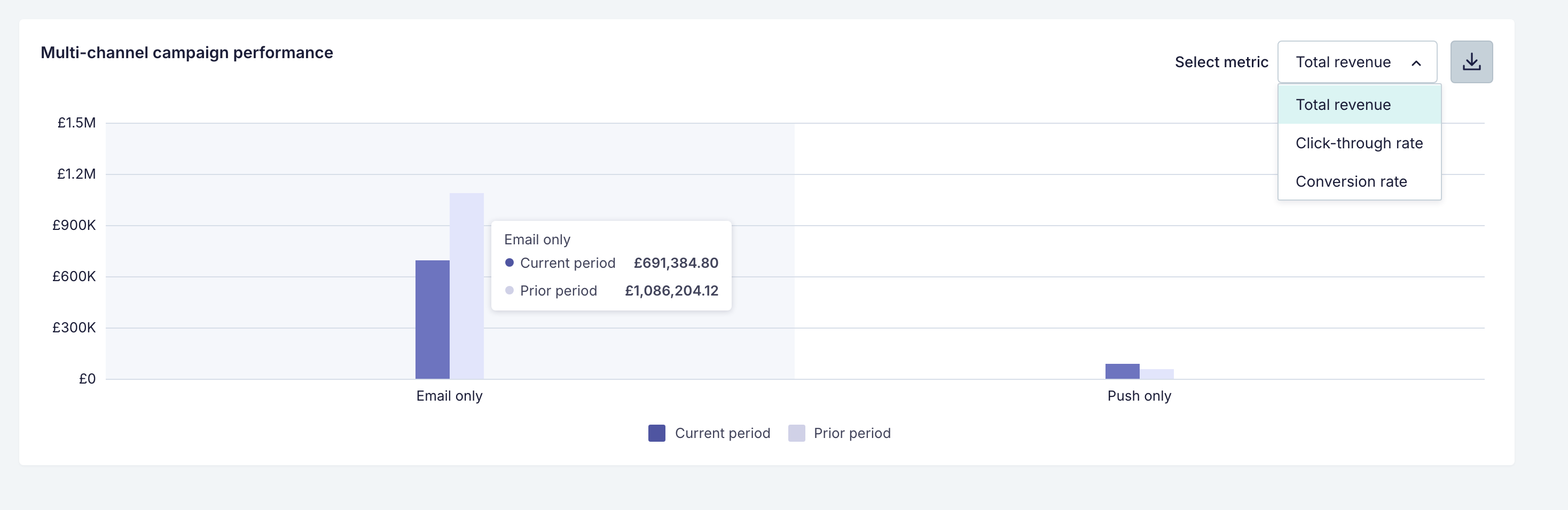 3-multi-channel-campaign-performance@2x.png