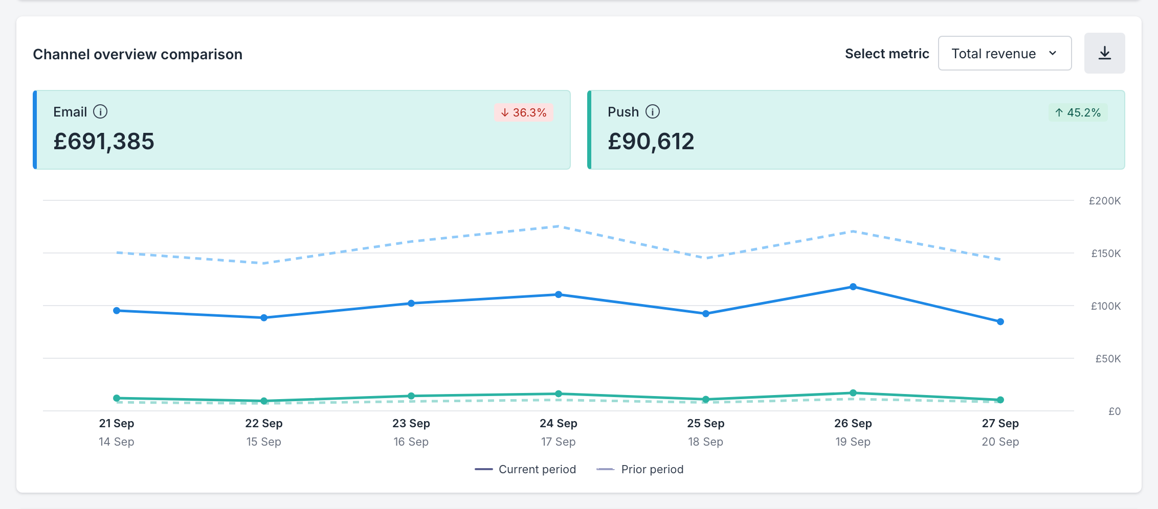 2b-channel-overview-total-revenue@2x.png