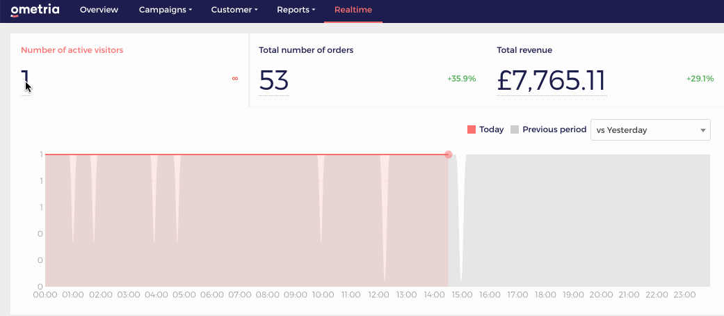 Realtime_main_KPIs.gif