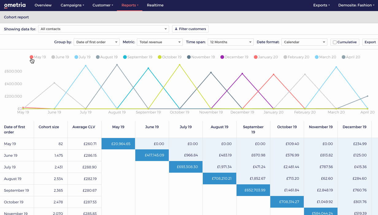 Cohort_report2.gif