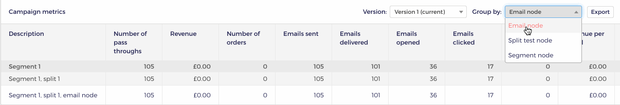 Automation campaign performance: Campaign metrics table – Ometria Help ...