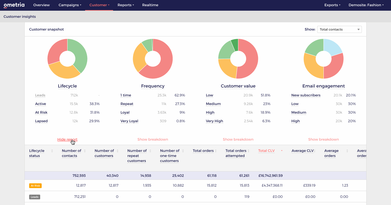 Customer snapshot Ometria Help Centre